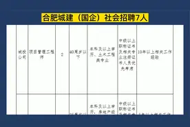 合肥城建（国企）社会招聘7人，正式工，福利多视频封面