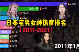 日本宅男女神热度排名！看看哪些岛国女星宅男们最喜欢视频封面