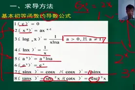 专升本成人高考升学考试【高数】导数与微分（1） 基础+模拟+真题视频封面