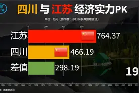 四川综合实力和江苏差不多为何经济不如江苏？来看他们的GDP对比视频封面