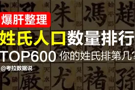 爆肝整理 | 姓氏人口数量排行TOP600，你的姓氏排第几？视频封面