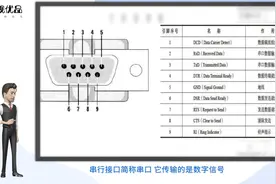 什么是串行接口