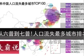 【数据可视化】从闯关东到"出关东"?十年来人口流失最多城市排名视频封面