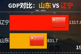 1952至2021年中国辽宁省与山东省GDP对比，时代都赋予了光荣使命视频封面