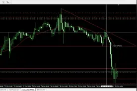 周五尾盘抄底黄金，周一开盘是否有机会获利？#外汇#黄金#交易员视频封面