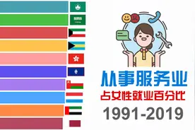 1991-2019年，女性从事服务业占女性就业比例排行榜| 数据可视化视频封面