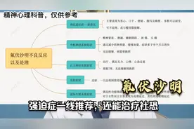 氟伏沙明，治疗强迫和社恐的一线药物，但易发相互作用，你了解吗视频封面