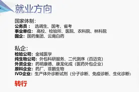 当今社会，生物硕士能找哪些工作（工作半年后的思考）【转载】视频封面
