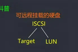 <群晖NAS>远程挂载硬盘，把NAS当移动硬盘用。ISCSI使用教学。视频封面