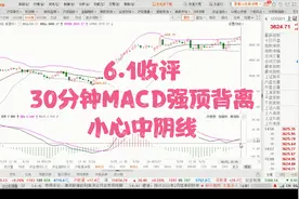 上证指数30分钟MACD强顶背离出现6个小时的调整即将展开视频封面