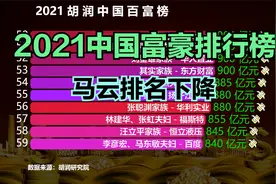 中国首富换人了！胡润2021百富榜发布，中国最有钱100人都是谁？视频封面