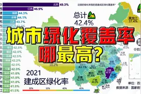 江西终于突围破"环"了？建成区绿化覆盖率，2006-2021视频封面