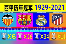 西甲1929年-2021年历届冠军展示！看看近100年谁才是西甲的霸主！视频封面