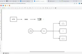 Java安全框架SpringSecurity整合JWT03-Session认证的缺点视频封面