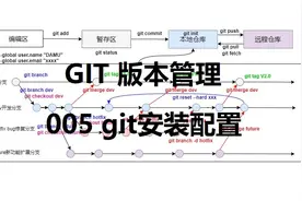 005GIT安装配置视频封面