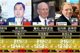 全球TOP100富豪排名 - 2022福布斯最新排行视频封面