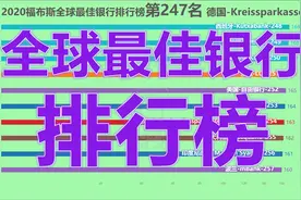 2020福布斯全球最佳银行排行榜！视频封面