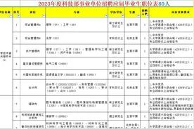 科技部事业单位2023年招聘应届毕业生岗位表，硕士为主视频封面