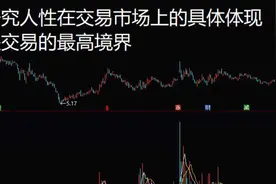 搞懂人性在交易市场上的具体体现视频封面