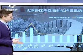 北京迟迟未降初雪，要破历史一冬无雪？历史统计数据里找答案视频封面