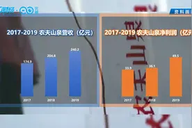 全球富豪榜第八！新晋亚洲首富钟睒睒离巴菲特仅一步之遥视频封面