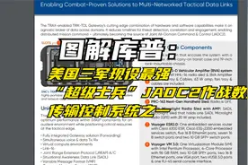 图解解密美国现役及未来JADC2“超级单兵”单兵数字作战系统之一视频封面