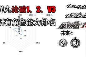 弹丸论破1、2、V3所有角色智力、智商、评分、评级、能力、排名视频封面