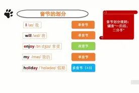如何划分音节？音节划分口诀视频封面
