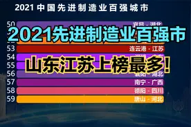2021中国先进制造业百强市出炉！成都第9，武汉第8，重庆真意外视频封面