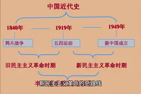 新民主主义革命总路线视频封面
