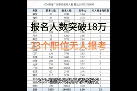 报到就是赚，23个无人报名岗位！2024国考报名人数突破18万视频封面