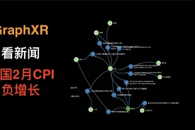 AI关系知识图谱GraphRAG高维3D可视化GraphXR-2月份CPI负增长视频封面