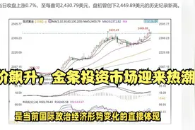 金价飙升，金条投资市场迎来热潮视频封面