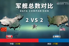 中国VS美国各项数据对比 谁强谁弱视频封面