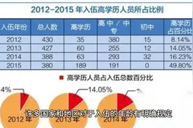 研究生可以当兵吗？视频封面