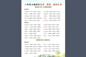 二年级语文上册生字拼音组词视频封面