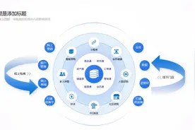 蓝色简约互联网逻辑架构思维导图PPT模板视频封面