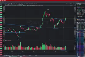 0906美股行情复盘&快速寻找交易机会视频封面