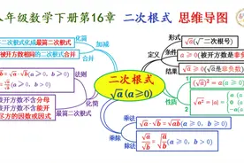 人教版初中数学第16章二次根式单元思维导图全脑记忆高效学习视频封面