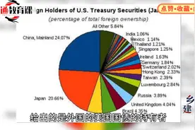 温铁军：美国在石油产区设了84个军事基地，军费开支占全球50%视频封面