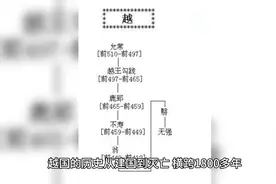 第11集：一口气看完越国1800年历史视频封面