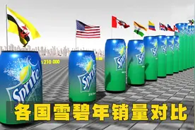 不同国家和地区的雪碧年销量对比，看看雪碧在哪国最受欢迎视频封面