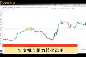 怎样寻找支撑位和阻力位的交易方法视频封面