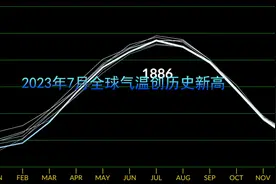 2023年7月全球气温创历史新高视频封面