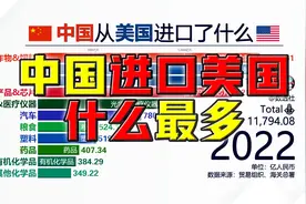 中国进口美国什么最多？@DOU+小助手视频封面
