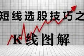 短线选股技巧之K线图解视频封面
