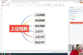 从零开始学炒股，第22节：上证指数与深成指数视频封面