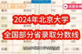 2024年北京大学全国部分省录取分数线视频封面