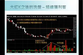 主力为什麽要洗盘! 懂这个就能跟着它吃货!视频封面