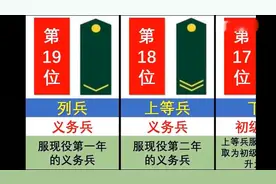 我国军衔等级排行榜视频封面